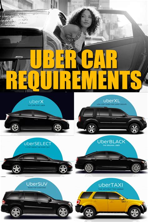 The basic requirements for an Uber-eligible vehicle are that it must be 10 years old or younger, have four doors, and have seat belts for at least four passengers, not including the driver. . Uber car requirements north carolina